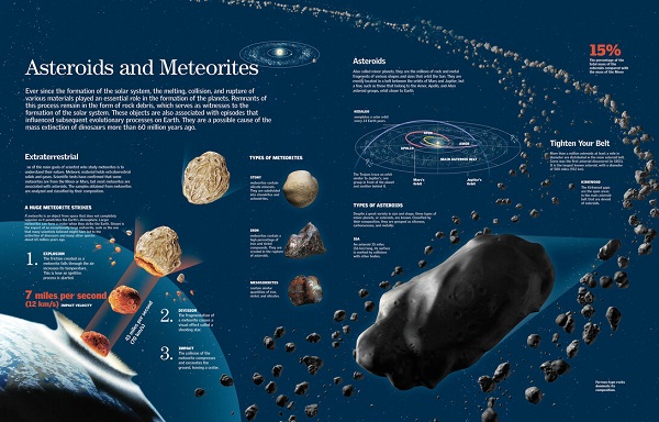 Poster Asteroids And Meteorites